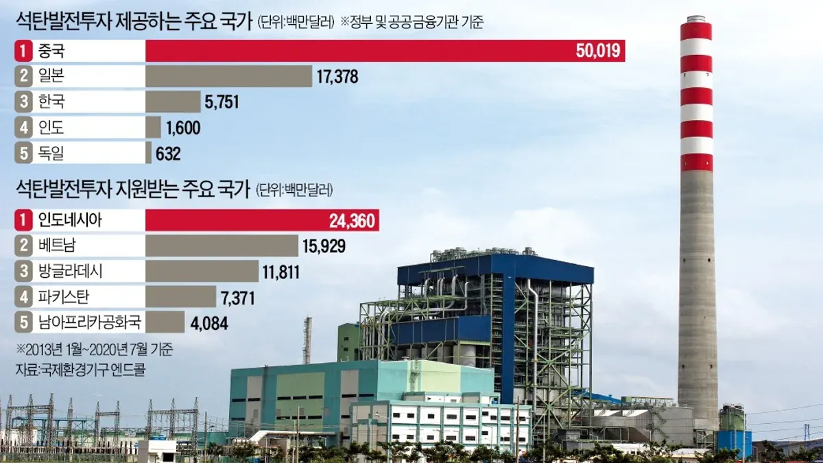 한국전력공사 발전소 전경